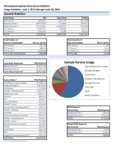 Pennsylvania Spatial Data Access (PASDA) Usage Statistics - July 1, 2013 through June 30, 2014 General Statistics Total Usage Web Servers