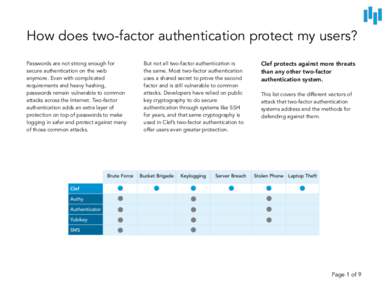 How does two-factor authentication protect my users? Passwords are not strong enough for secure authentication on the web anymore. Even with complicated requirements and heavy hashing, passwords remain vulnerable to comm
