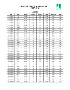 Julian calendar / Time / Gregorian calendar / Loadshedding Schedule / Nepal / Symmetry454