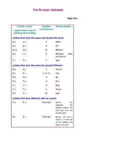 The Russian Alphabet Page One Cyrillic Letter  English