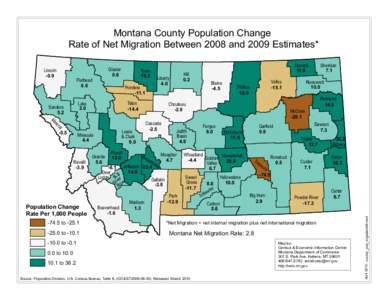 Montana County Population Change Rate of Net Migration Between 2008 and 2009 Estimates* Glacier 0.6  Flathead