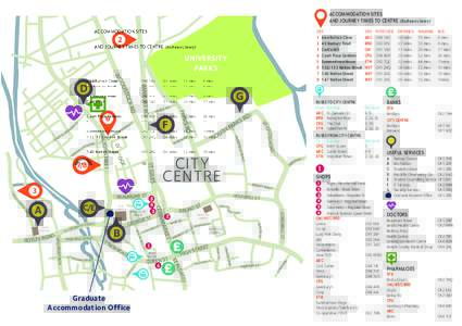 Accommodation Sites and journey times to centre SITE SITE	 1 Alan Bullock Close 	 ABC