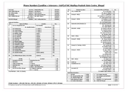 Phone Numbers [Landline + Intercom + VoIP] of NIC Madhya Pradesh State Centre, Bhopal    STD Code  MID‐Vallabh Bhawan  NIC Vidhan Sabha  DIC Bhopal 