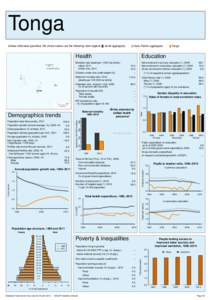 Statistical Yearbook for Asia and the Pacific 2012: Country profiles - Tonga