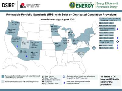 Renewable Portfolio Standards (RPS) with Solar or Distributed Generation Provisions VT: 1% DG X 2017 + 3/5ths of 1%/year until 10% X 2032 www.dsireusa.org / August 2015 WA: 2 MW