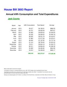 House Bill 3693 Report Annual kWh Consumption and Total Expenditures Jack County Month January