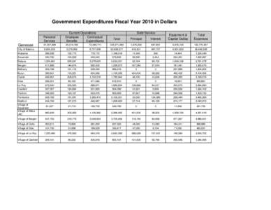 Government Expenditures Fiscal Year 2010 in Dollars Current Operations Debt Service  Personal