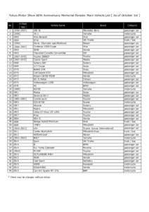 Tokyo Motor Show 60th Anniversary Memorial Parade: Main Vehicle List [ As of October 1st ] No. 1 Vintage [ TBD ]