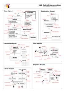 UML Quick Reference Card Copyright © 2001 Laurent Grégoire Class diagram  Active Class