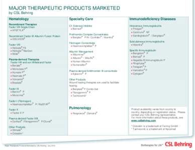 MAJOR THERAPEUTIC PRODUCTS MARKETED by CSL Behring Hematology Specialty Care