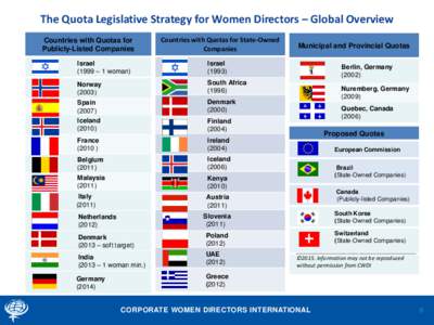 The Quota Legislative Strategy for Women Directors – Global Overview Countries with Quotas for Publicly-Listed Companies Countries with Quotas for State-Owned Companies