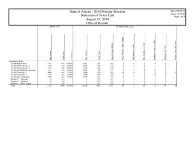 Date:[removed]Time:13:32:42 Page:1 of 6 State of Alaska[removed]Primary Election Statement of Votes Cast