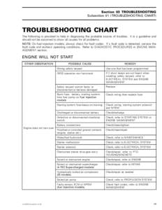 Section 03 TROUBLESHOOTING Subsection 01 (TROUBLESHOOTING CHART) TROUBLESHOOTING CHART The following is provided to help in diagnosing the probable source of troubles. It is a guideline and should not be assumed to show 