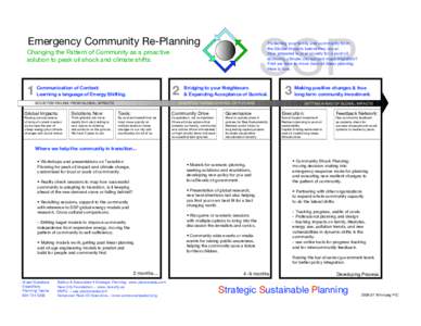SSP  Emergency Community Re-Planning Protecting your family and community from the Global Impacts before they occur: