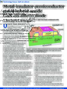 94 Technology focus: GaN-on-silicon  Metal-insulator-semiconductor gated hybrid anode GaN-on-silicon diode A reverse breakdown voltage of more than 1.1kV has been achieved with