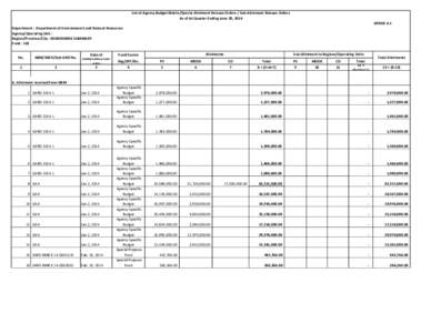 List of Agency Budget Matrix/Special Allotment Release Orders / Sub-Allotment Release Orders As of Ist Quarter Ending June 30, 2014 ANNEX A.1 Department : Department of Environmenrt and Natural Resources Agency/Operating