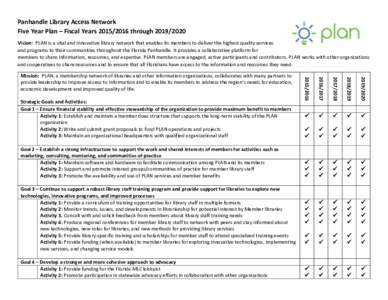 Panhandle Library Access Network Five Year Plan – Fiscal YearsthroughVision: PLAN is a vital and innovative library network that enables its members to deliver the highest quality services and pro