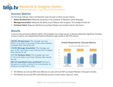 Research & Insights Center  Febreze Dynamic Logic Brand Study Review Success Metrics For this study, Febreze, blip.tv and Dynamic Logic focused on three success metrics. 