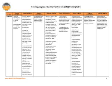 Country progress: Nutrition for Growth (N4G) tracking table