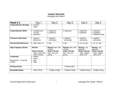 Lesson Overview Language Arts Grade 1 Week # 5 Comprehension Strategy