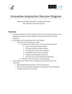 Innovative Acquisition Decision Diagram Supporting the White House/OSTP Innovative Contracting Case Studies for IT Acquisition Services Overview 
