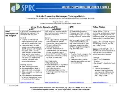 Suicide Prevention Gatekeeper Trainings  Matrix