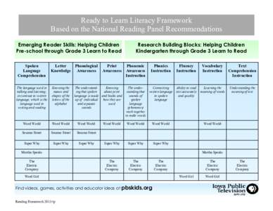 Ready to Learn Literacy Framework Based on the National Reading Panel Recommendations Emerging Reader Skills: Helping Children Pre-school through Grade 3 Learn to Read Spoken Language