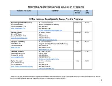 Nebraska Approved Nursing Education Programs NURSING PROGRAM CONTACT  APPROVAL