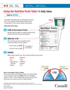 Using the Nutrition Facts Table: % Daily Value How to CHOOSE The Nutrition Facts table gives you information on calories and 13 core nutrients. Use the amount of food and the % Daily Value (% DV) to choose healthier food
