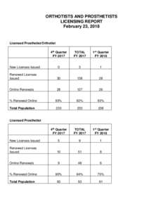 ORTHOTISTS AND PROSTHETISTS LICENSING REPORT February 23, 2018 Licensed Prosthetist/Orthotist 4th Quarter