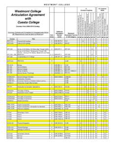 Cuesta College Articulation Agreement-2009.xls