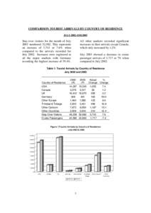 Microsoft Word - July 2002 and 2003 compared.doc