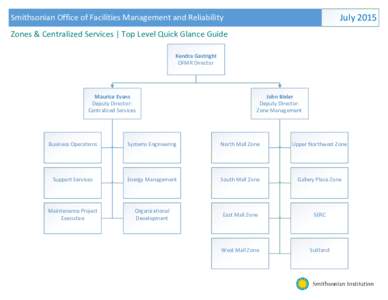 July 2015  Smithsonian Office of Facilities Management and Reliability Zones & Centralized Services | Top Level Quick Glance Guide Kendra Gastright OFMR Director