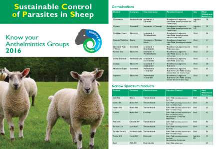 Clear Sustainable Control of Parasites in Sheep  Group 3 Product