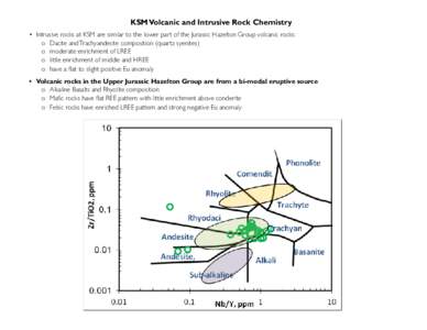 KSM Volcanic and Intrusive Rock Chemistry •	 Intrusive rocks at KSM are similar to the lower part of the Jurassic Hazelton Group volcanic rocks: o	 Dacite and Trachyandesite composition (quartz syenites) o	 moderate en