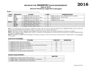 CHECKLIST FOR  CHEMISTRY MAJOR REQUIREMENTS Class of 2016
