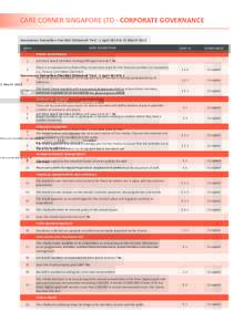 CARE CORNER SINGAPORE LTD - CORPORATE GOVERNANCE Governance Evaluation Checklist (Enhanced Tier) - 1 April 2014 to 31 March 2015 CODE DESCRIPTION S/NO