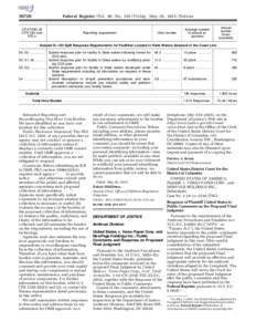 Federal Register / Vol. 80, NoFriday, May 29, Notices CITATION 30 CFR 254 and