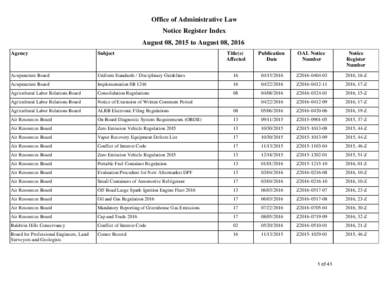 Office of Administrative Law Notice Register Index August 08, 2015 to August 08, 2016 Agency  Subject
