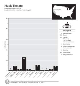 Husk Tomato  Solanaceae Physalis ixocarpa (analysis based on husked raw husk tomato)  CALIFORNIA
