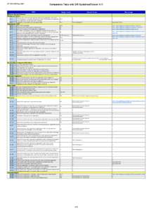 NTT DATA CSR ReportComparative Table with GRI Guidelines(Version 4.1) INDEX  Highlight Version