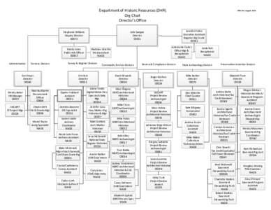 Department of Historic Resources (DHR) Org Chart Director s Office Stephanie Williams Deputy Director 00073