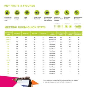 KEY FACTS & FIGURES  Experienced Conference Crew