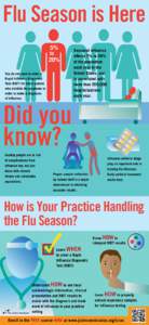 SIRAS influenza infographic 2015