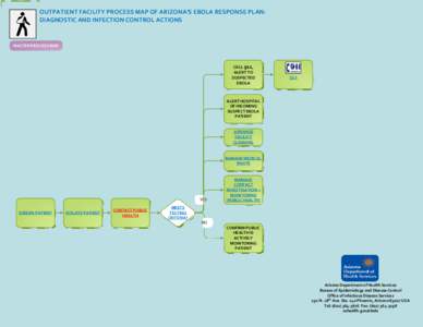 OUTPATIENT FACILITY PROCESS MAP OF ARIZONA’S EBOLA RESPONSE PLAN: DIAGNOSTIC AND INFECTION CONTROL ACTIONS MASTER PROCESS MAP  CALL 911,