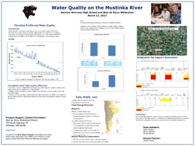 Water pollution / Environmental science / Water / Water management / Water quality / Transparency