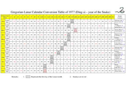 Gregorian-Lunar Calendar Conversion Table ofDing-si – year of the Snake) Gregorian date Solar terms