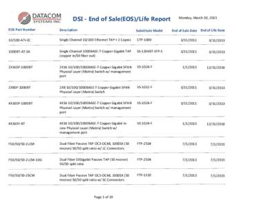 DSI - End of Sale(EOS)/Life Report  Monday, March 30, 2015 EOS Part Number