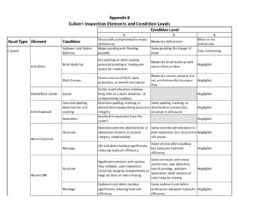 Appendix B  Culvert Inspection Elements and Condition Levels Condition Level Asset Type Element