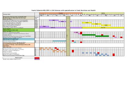 Yearly Schedule MSc BFH in Life Sciences with specialisation in Food, Nutrition and Health AutumnSept Oct Nov